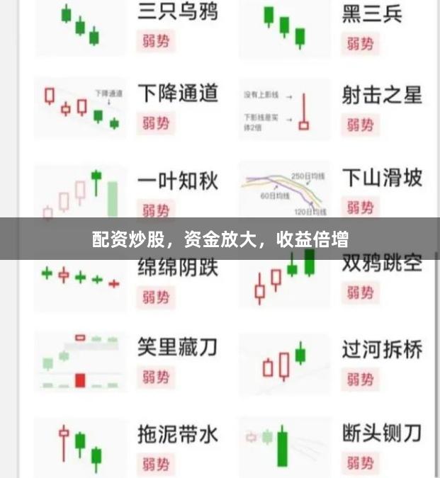配资炒股，资金放大，收益倍增